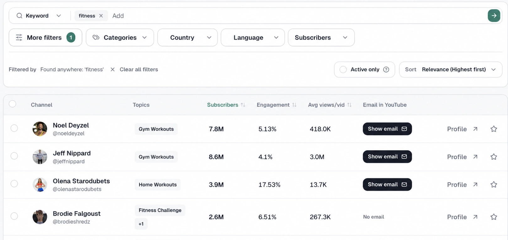 ChannelCrawler search results for fitness creators with filters, audience metrics, and email availability